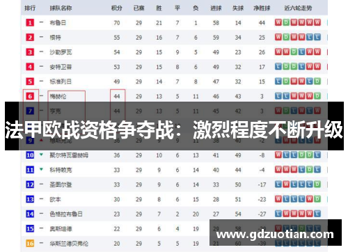 法甲欧战资格争夺战：激烈程度不断升级